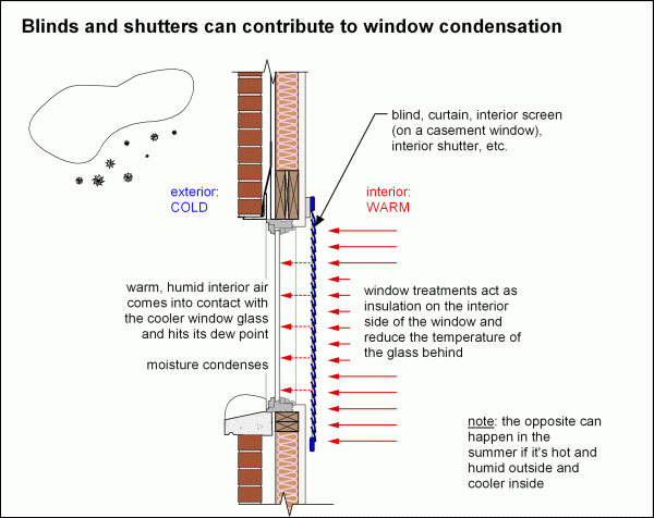 installbuilder action list